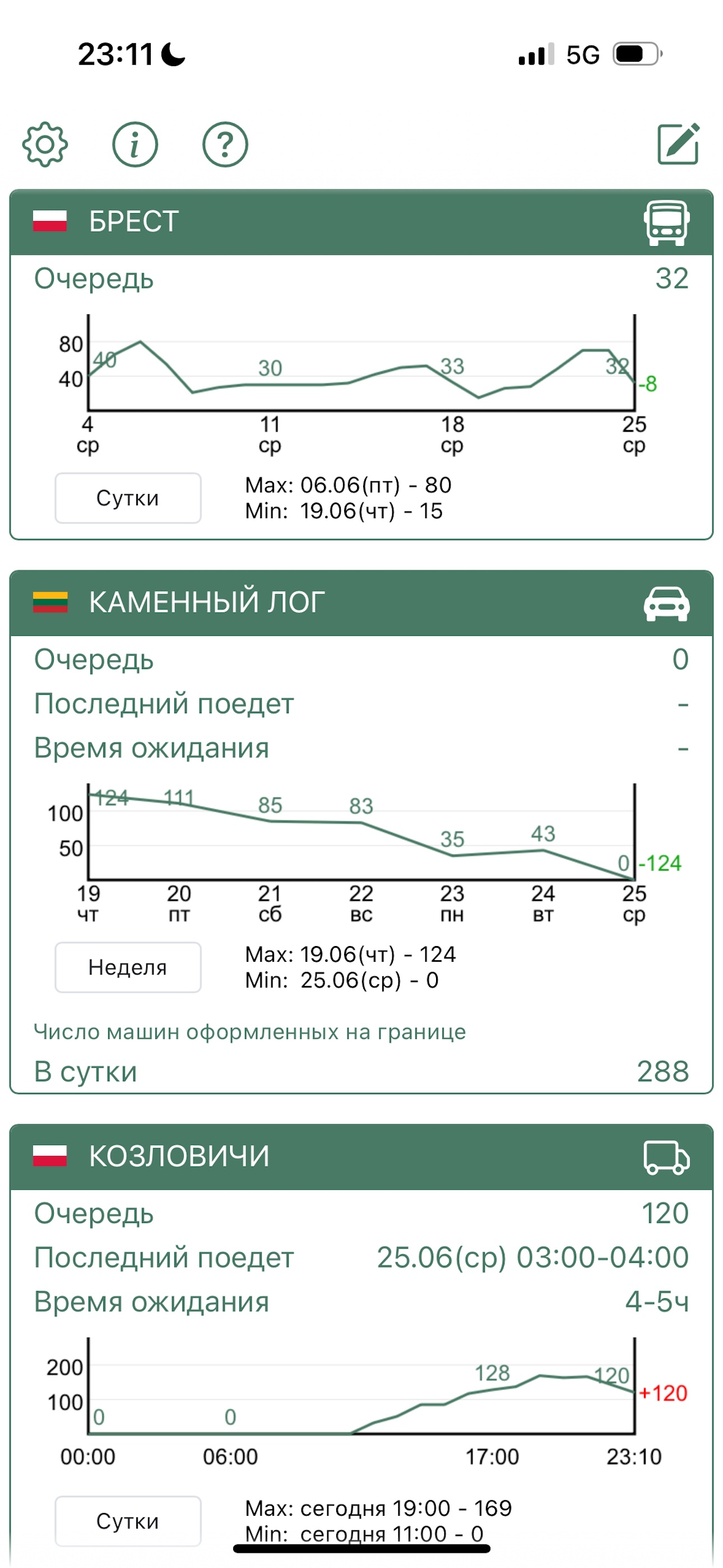 Belarus Border