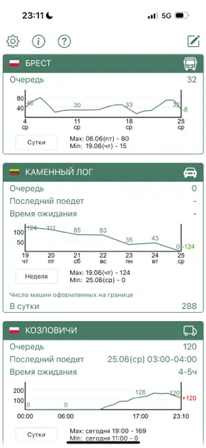 Belarus Border screenshot 3