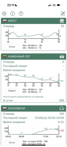 Belarus Border screenshot