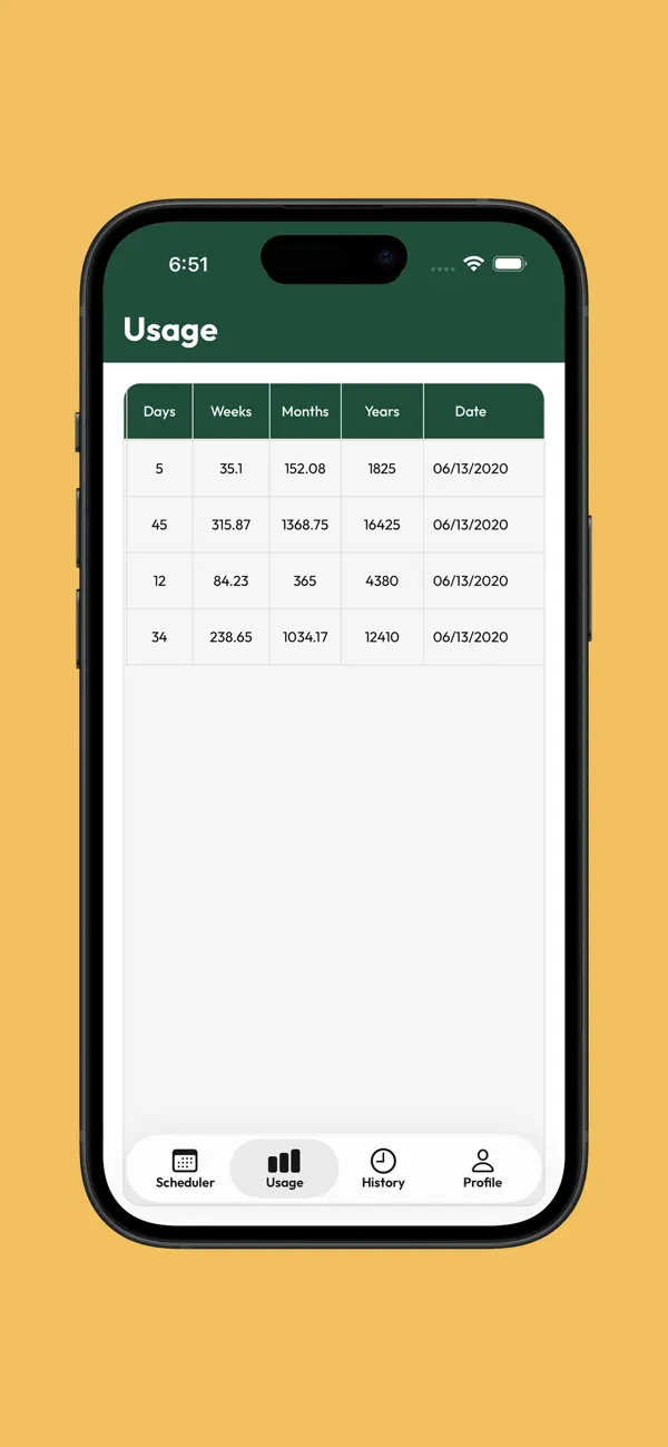 #2. Commodities Plus (iOS) Podle: Commodities Plus