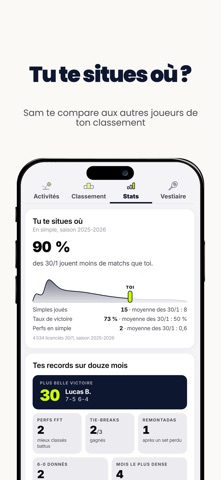 Sam Tennis: Classement & Stats iPhone screenshot 10