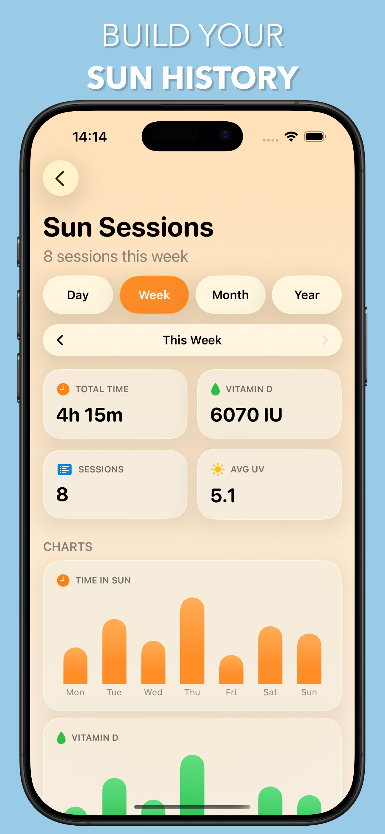 UV Index Widget - Worldwide