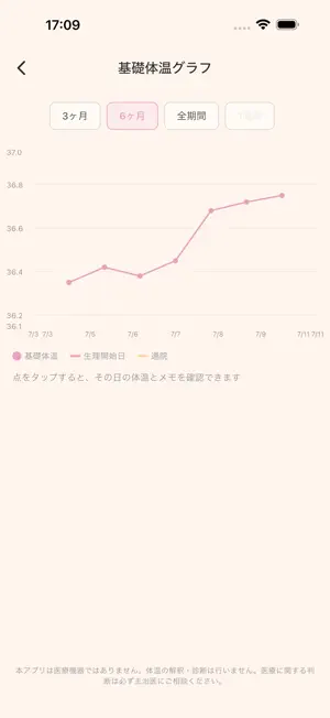 Fertility Tracker: IVF & BBT screenshot 4