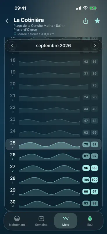 Plouf Check! Marée, Eau, Plage screenshot 7 of 10