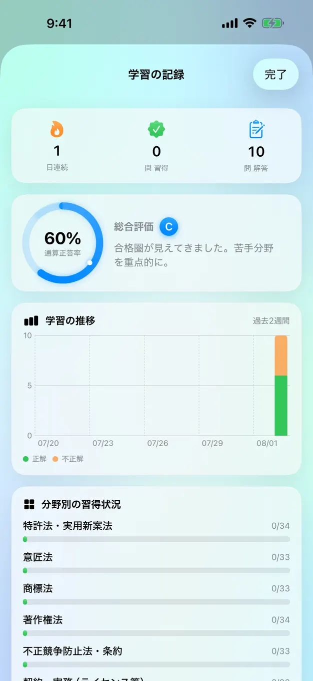 知財検定2級のアプリ画面