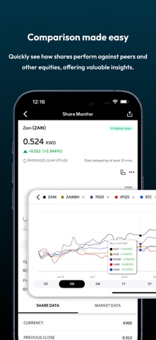 Zain Group Investor Relations screenshot