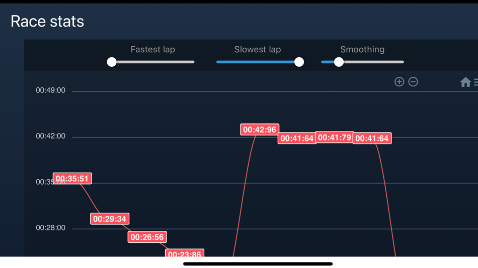 #5. FPVSIM-TIMER (iOS) 由: Jiahao Wang