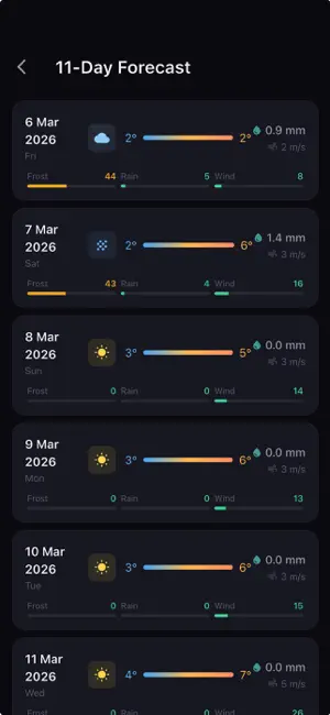 FarmCast - Farm Weather screenshot 1