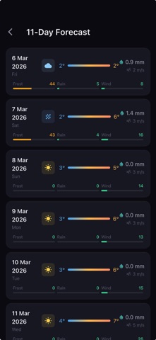 FarmCast - Farm Weather screenshot