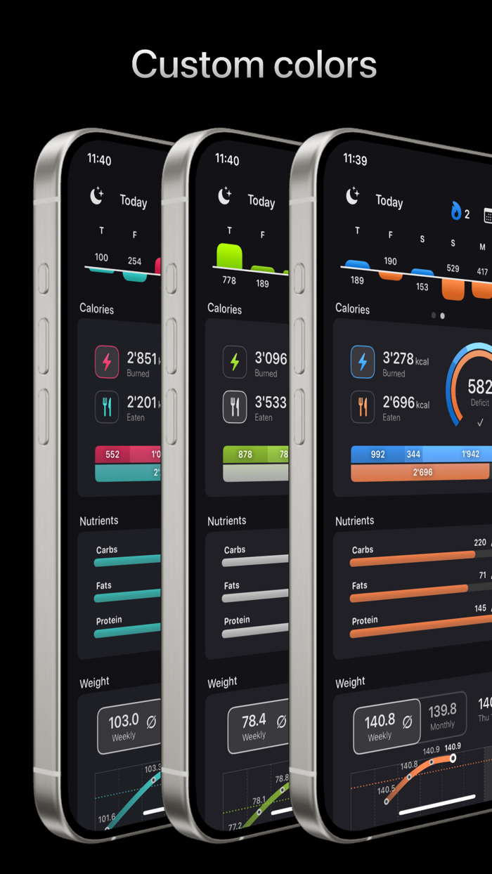 Calorie Deficit Tracker -/