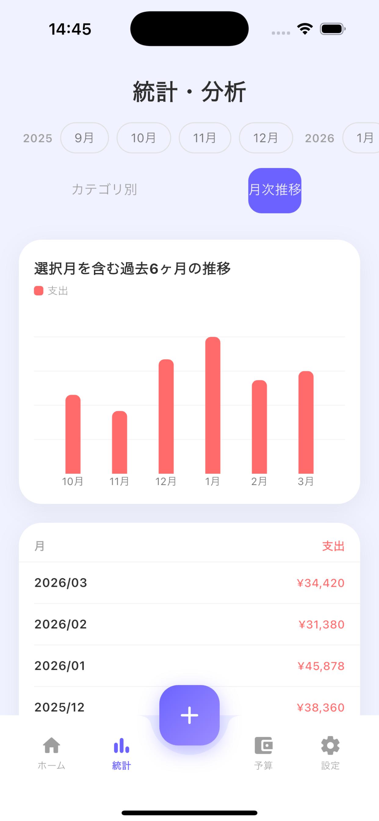 支出管理帳