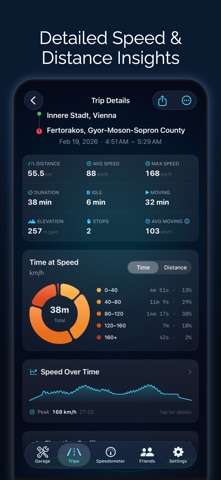 Speedometer: Driving Tracker Screenshot 3 of 10