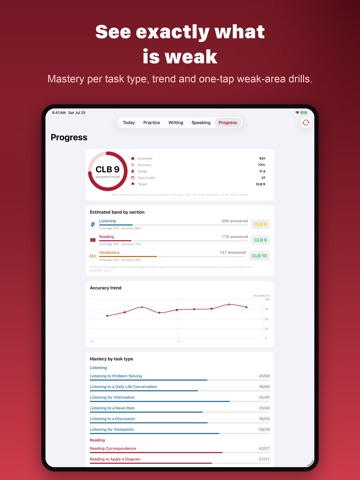 Canada English Test Prep iPad screenshot