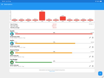 Fast Budget - Expense Manager iPad screenshot