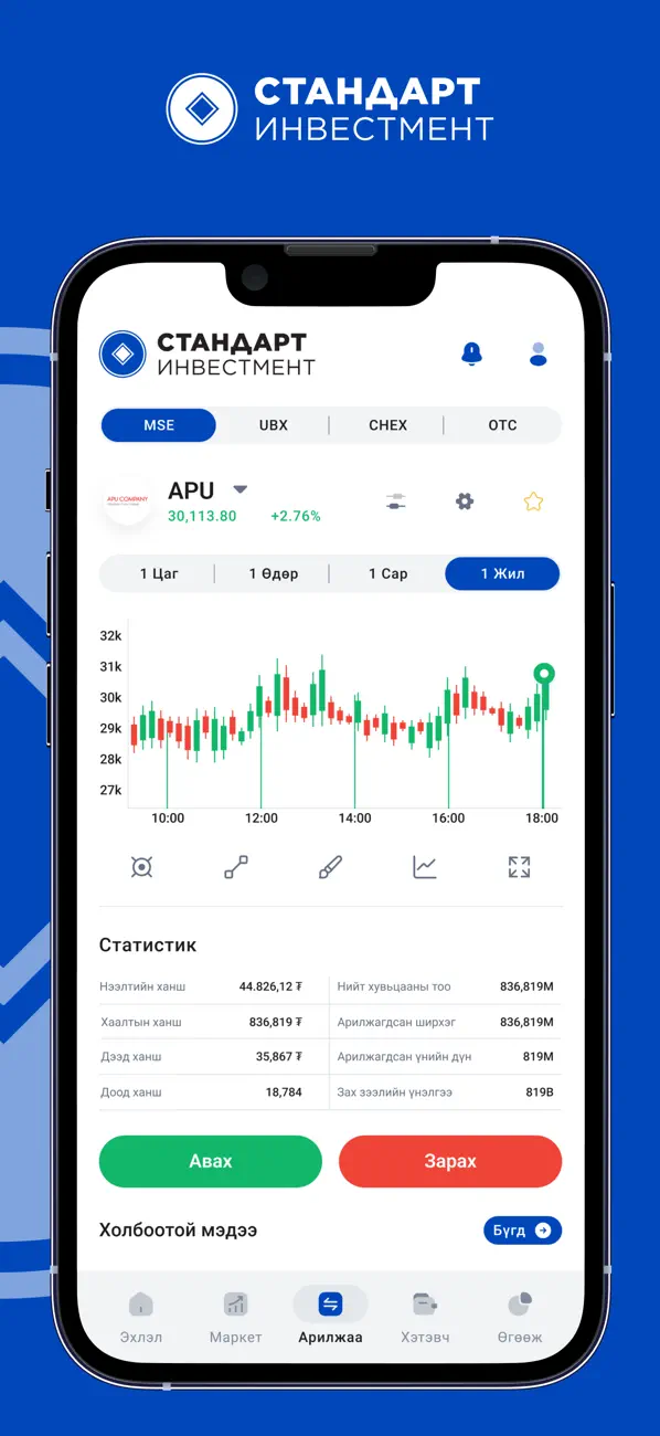Screenshot #3 pour Standard Investment