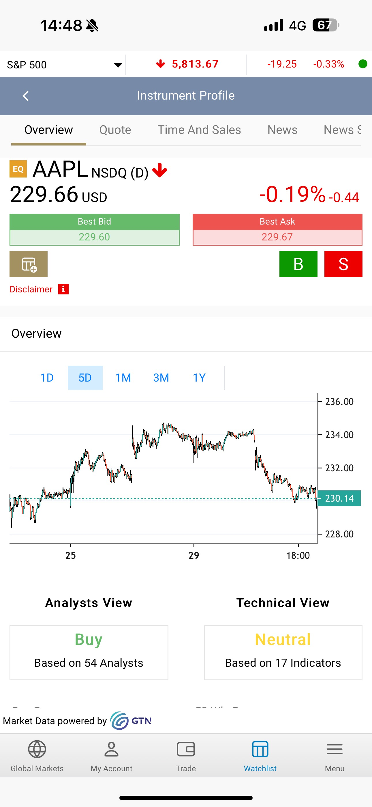Al Mal Capital Markets screenshot 4