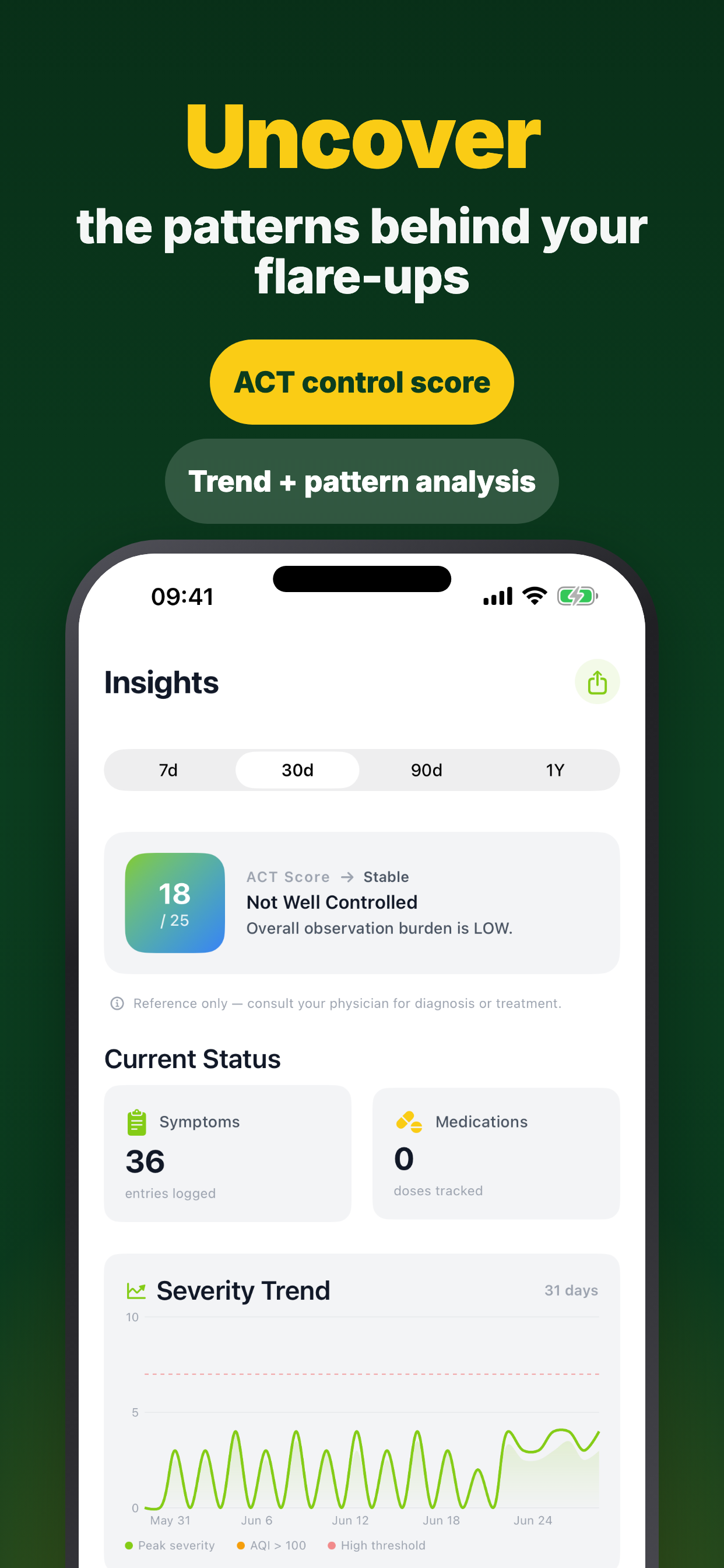 Allergy Tracker & Pollen Count screenshot 3