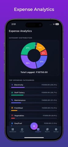 Getzio insights screenshot