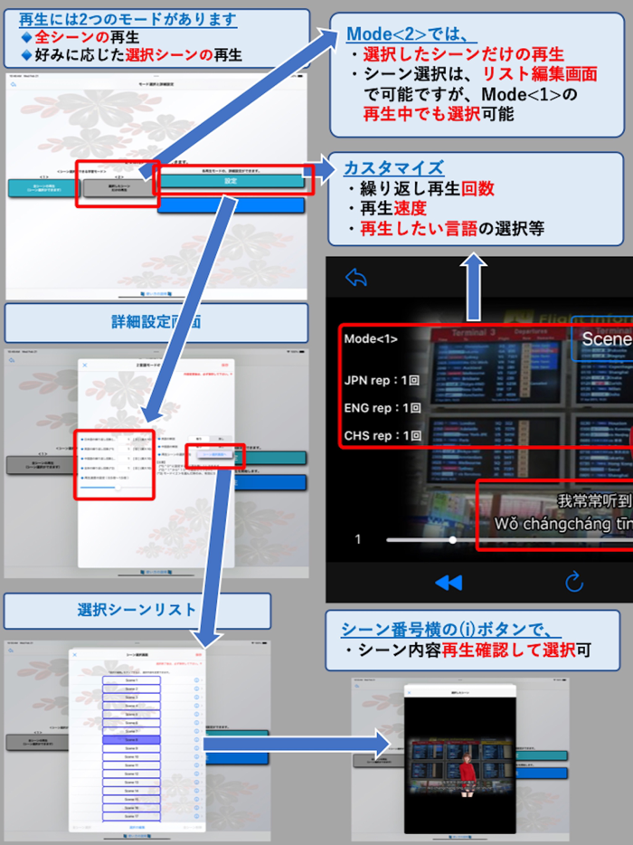 ビジネス英語＆中国語同時記憶EpisodeII