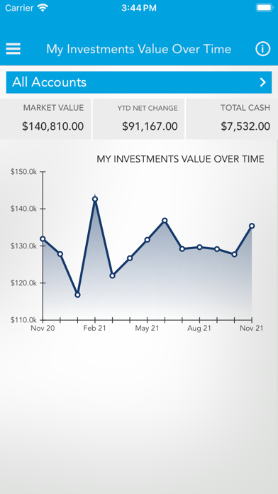 Bell Bank Wealth Management Screenshot