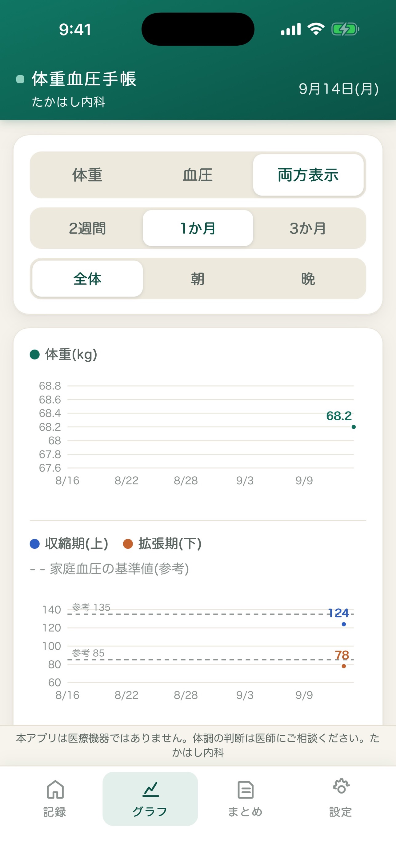 Screenshot 2 of 体重血圧手帳 - たかはし内科