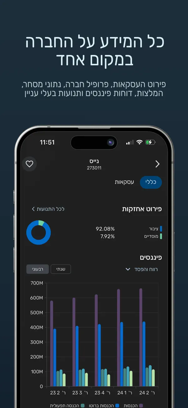 Screenshot #3 pour GTO