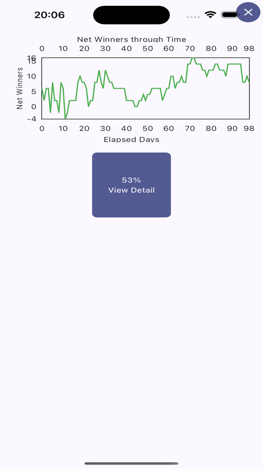 #5. Choose Chart (iOS) 由: fitzytec limited