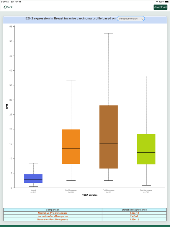 UALCAN Mobile iPad screenshot 8 - Education app