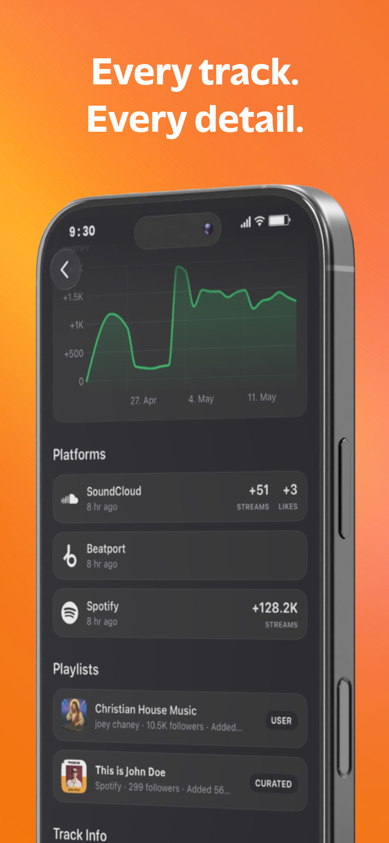 Music Scope - Artist Analytics