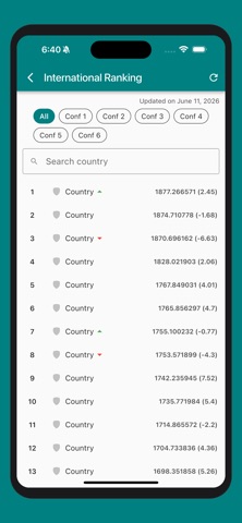 Football LiveScore 2026 screenshot
