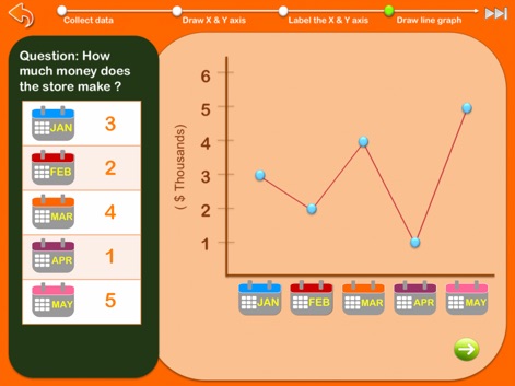 Graphing for kids - Education App | MWM