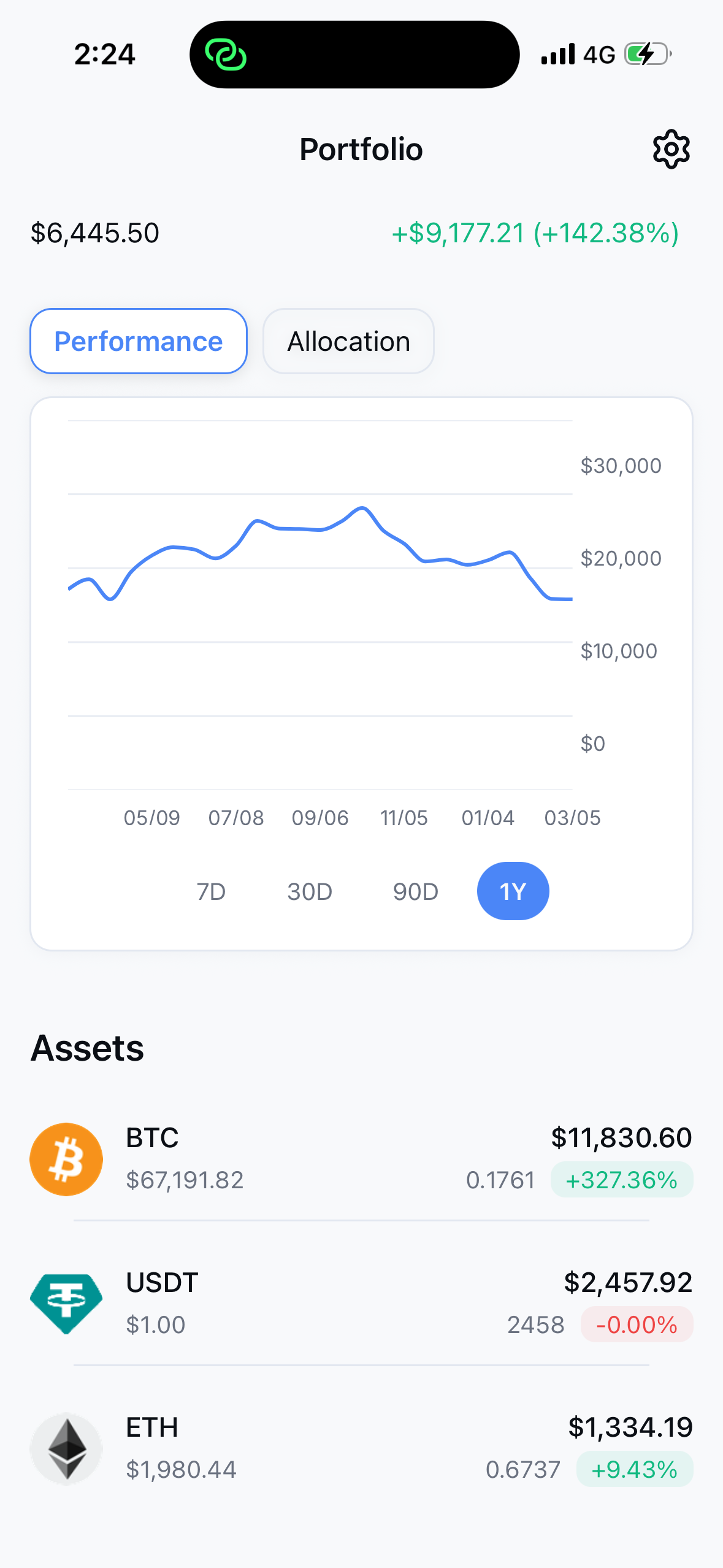 Cryptrack Tracker screenshot 3