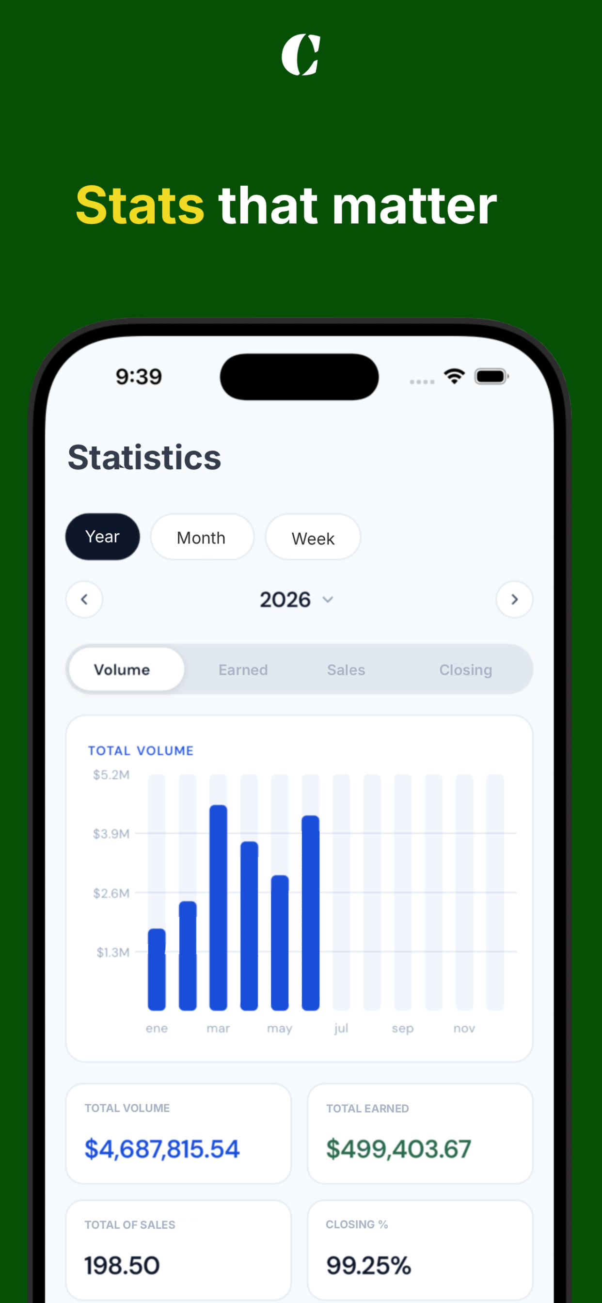 Controlla: Commission Tracker