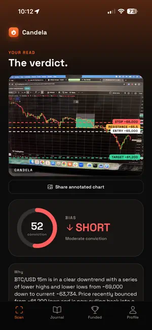 Candela: AI Chart Scanner screenshot 3