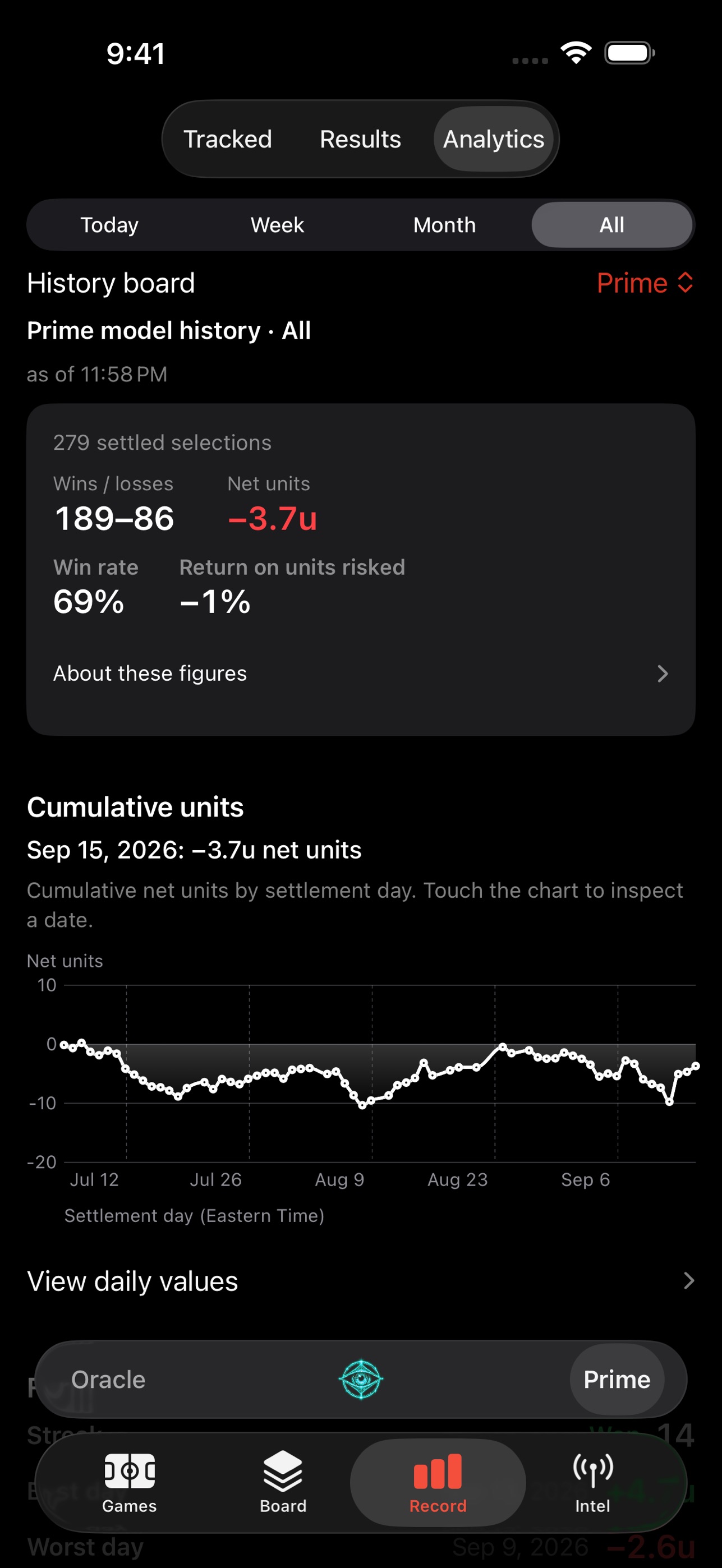 Screenshot 4 of The Oracle - Sports Analytics