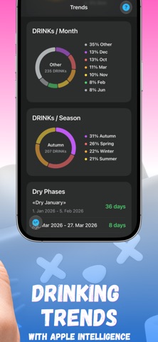 Kater Zerro – Alcohol Tracker Screenshot 3
