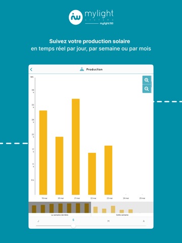 MYL 2.0 iPad screenshot