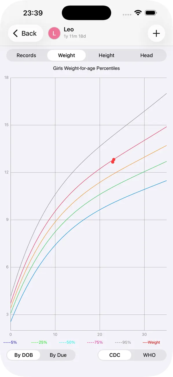 Screenshot #3 pour Baby Care - Track baby growth!