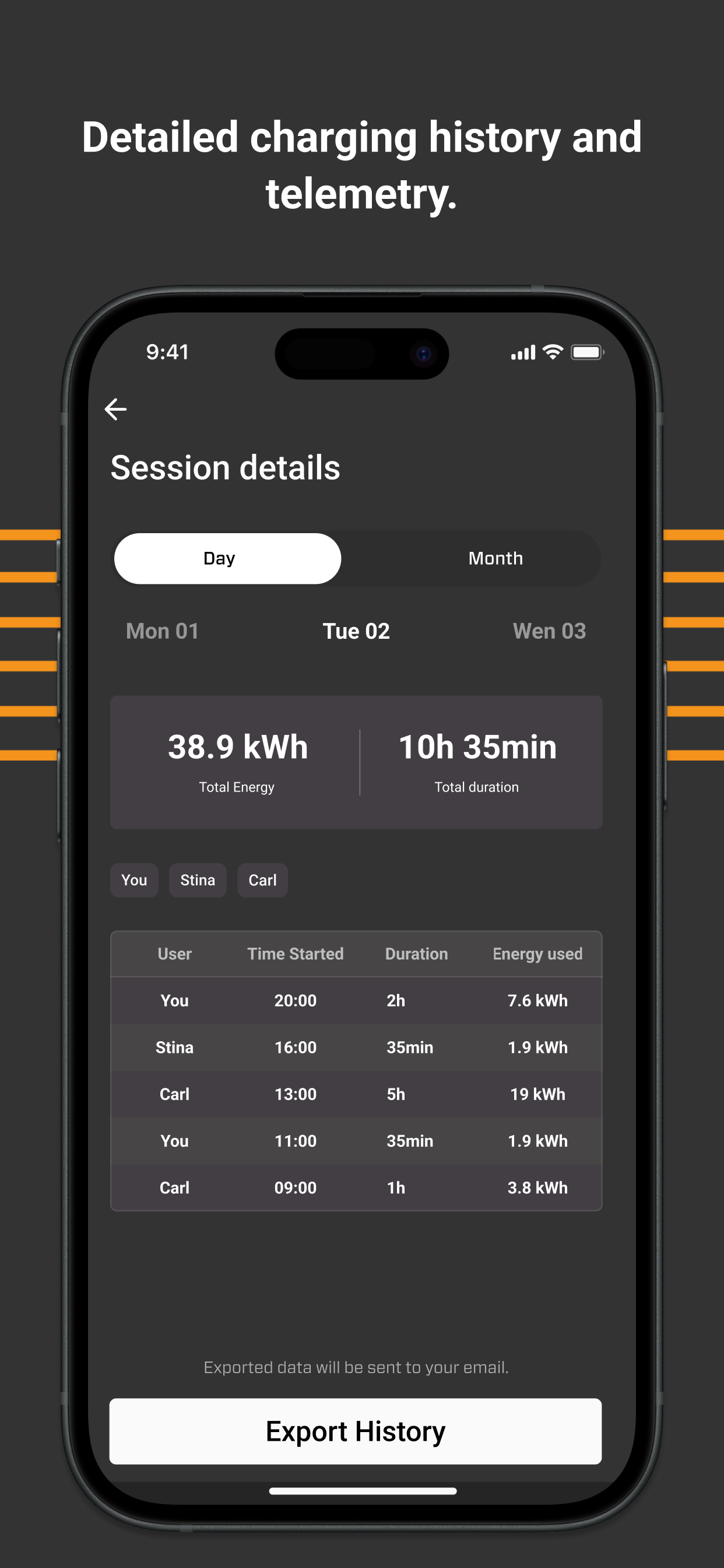 CTEK App