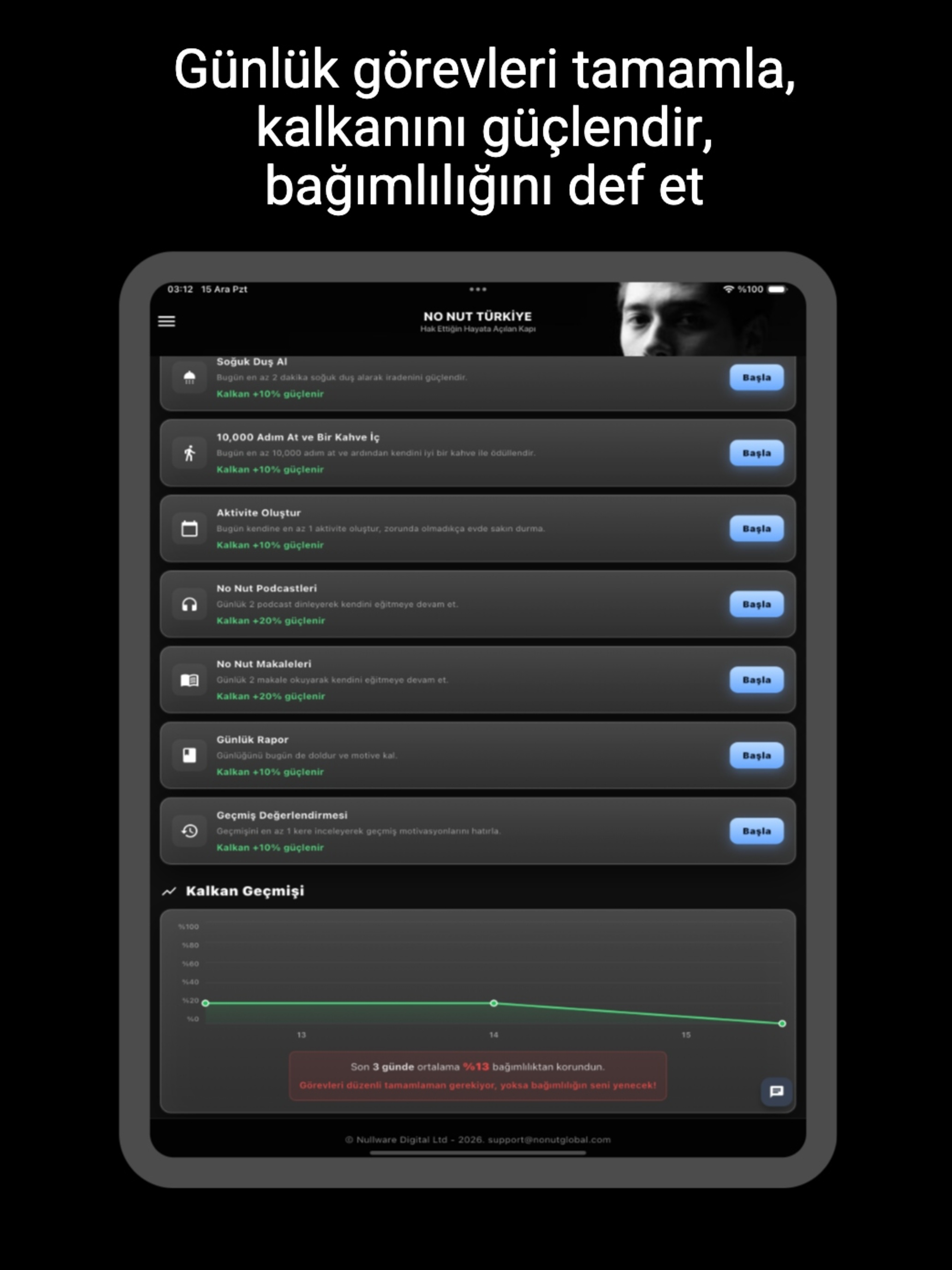 No Nut Türkiye: 90 Günde Bırak