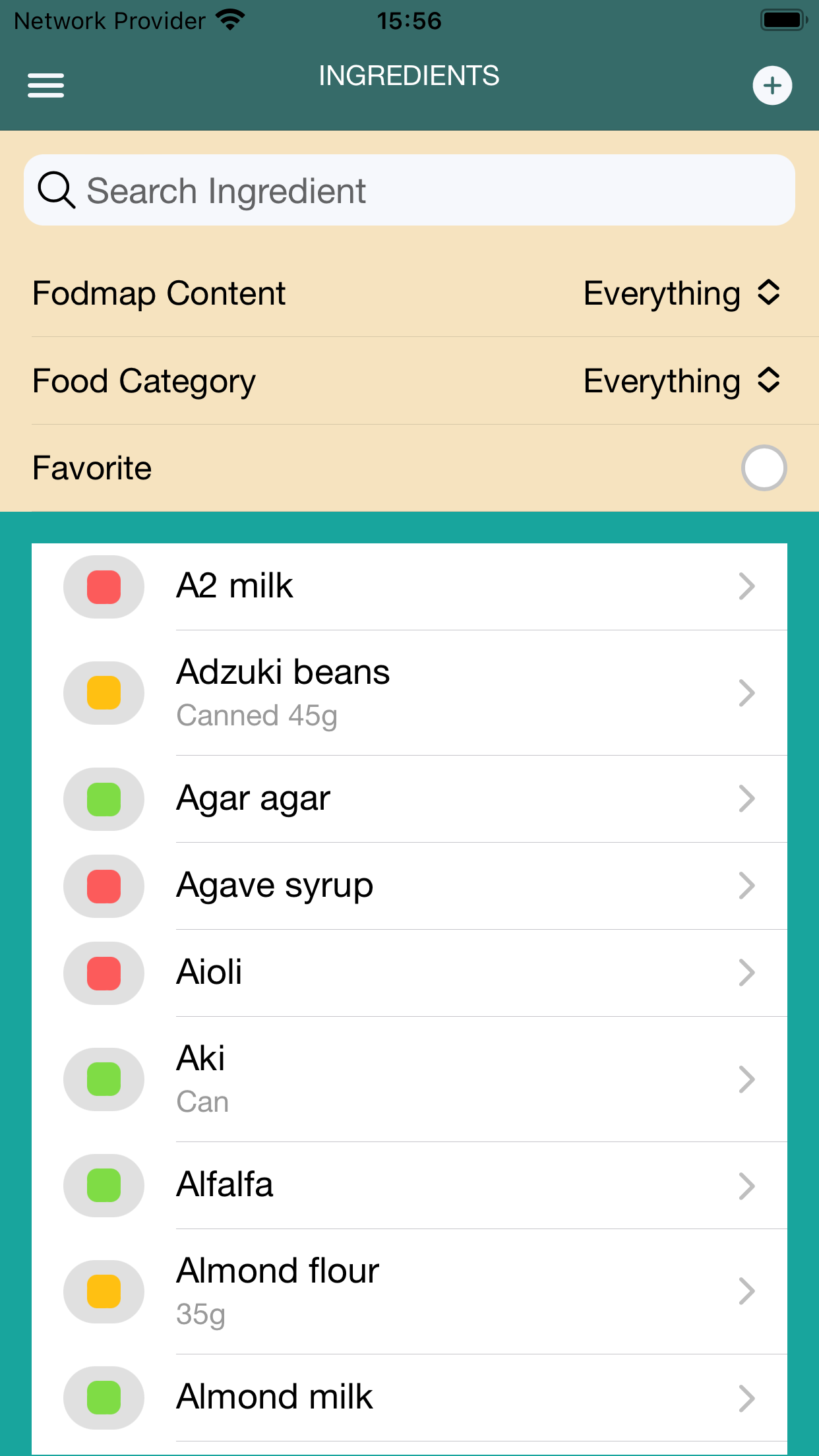 Fodmap 2.0