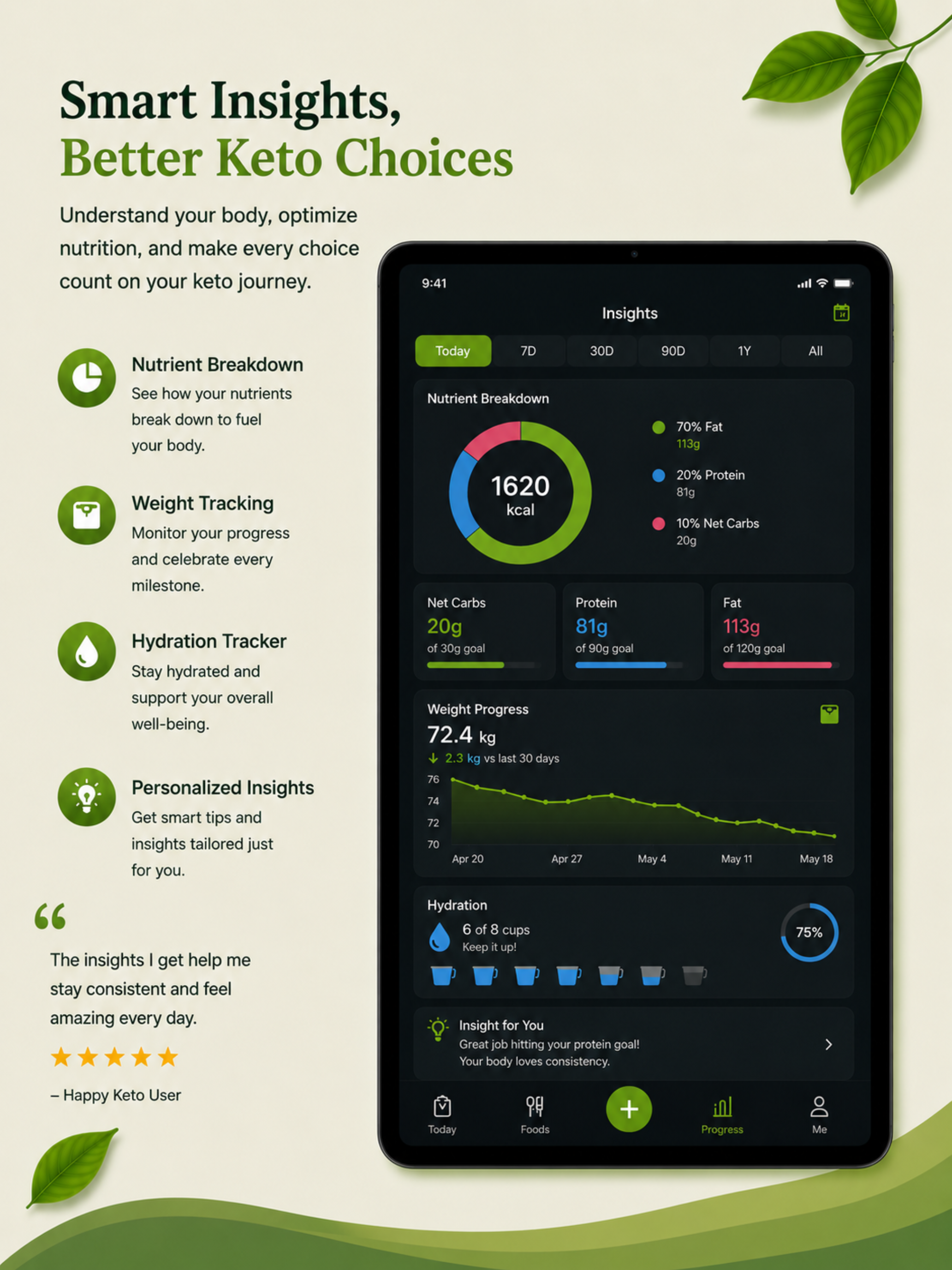 Keto Diet Tracker Carb Checker