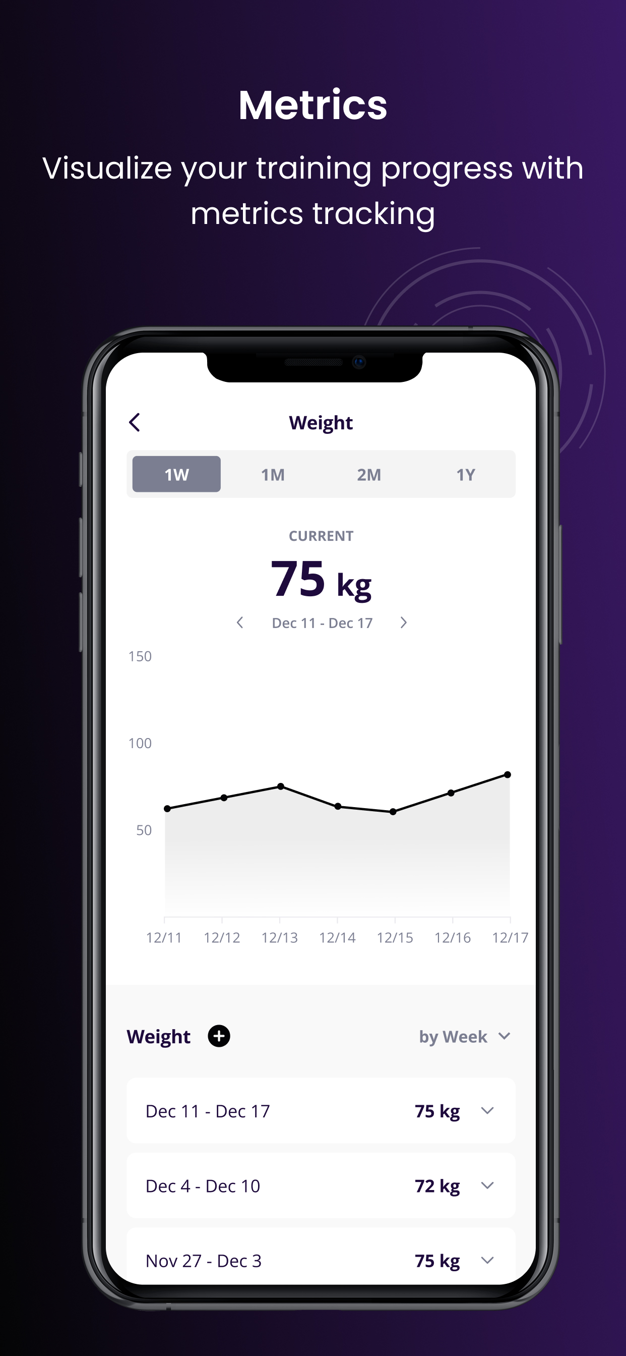 Ethos Nutrition Coaching screenshot 4