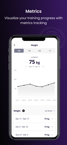 Ethos Nutrition Coaching screenshot