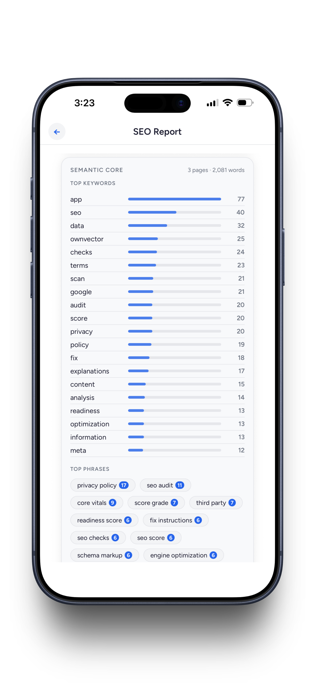 OwnVector SEO Audit screenshot 7