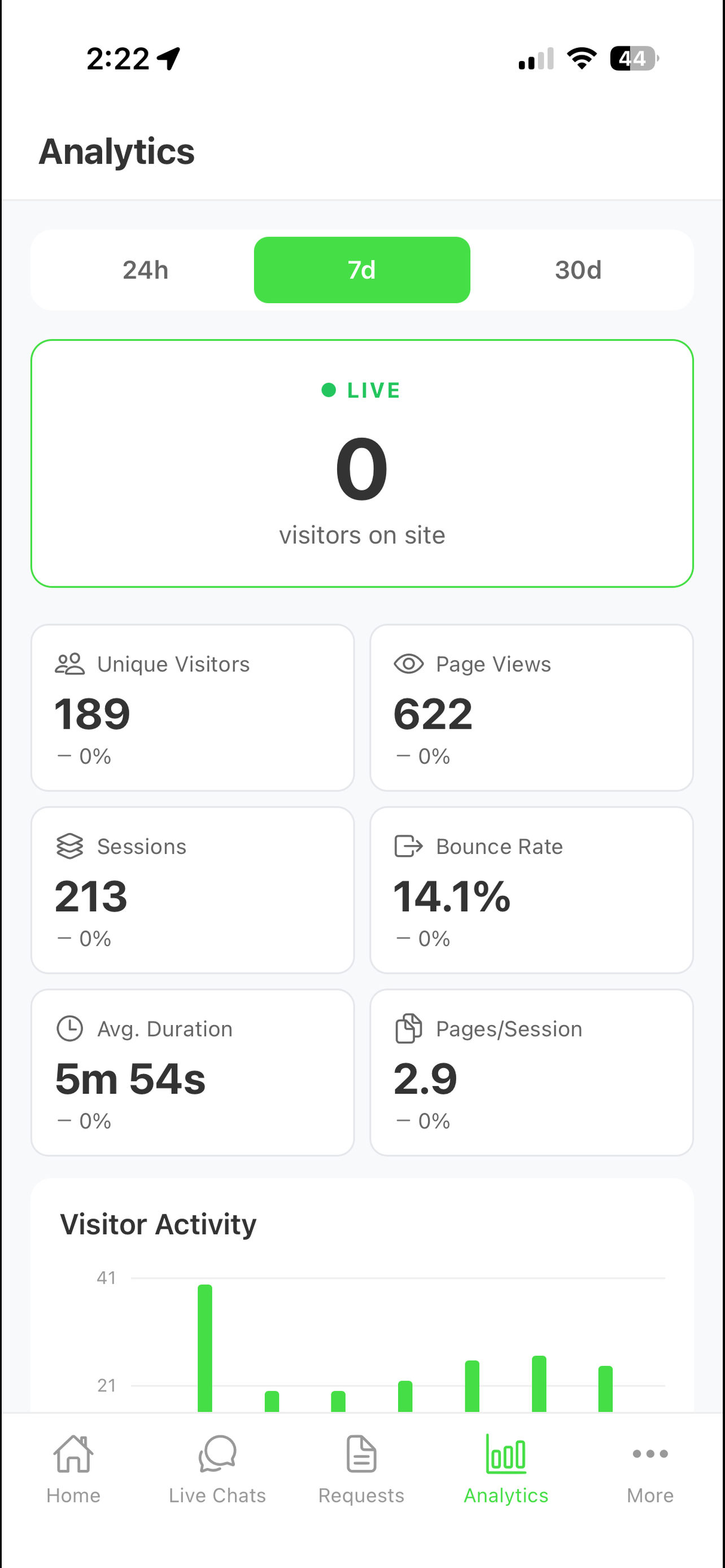 Branded Bull Dashboard