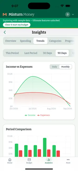 Minturn Money: Budget & Save screenshot 3