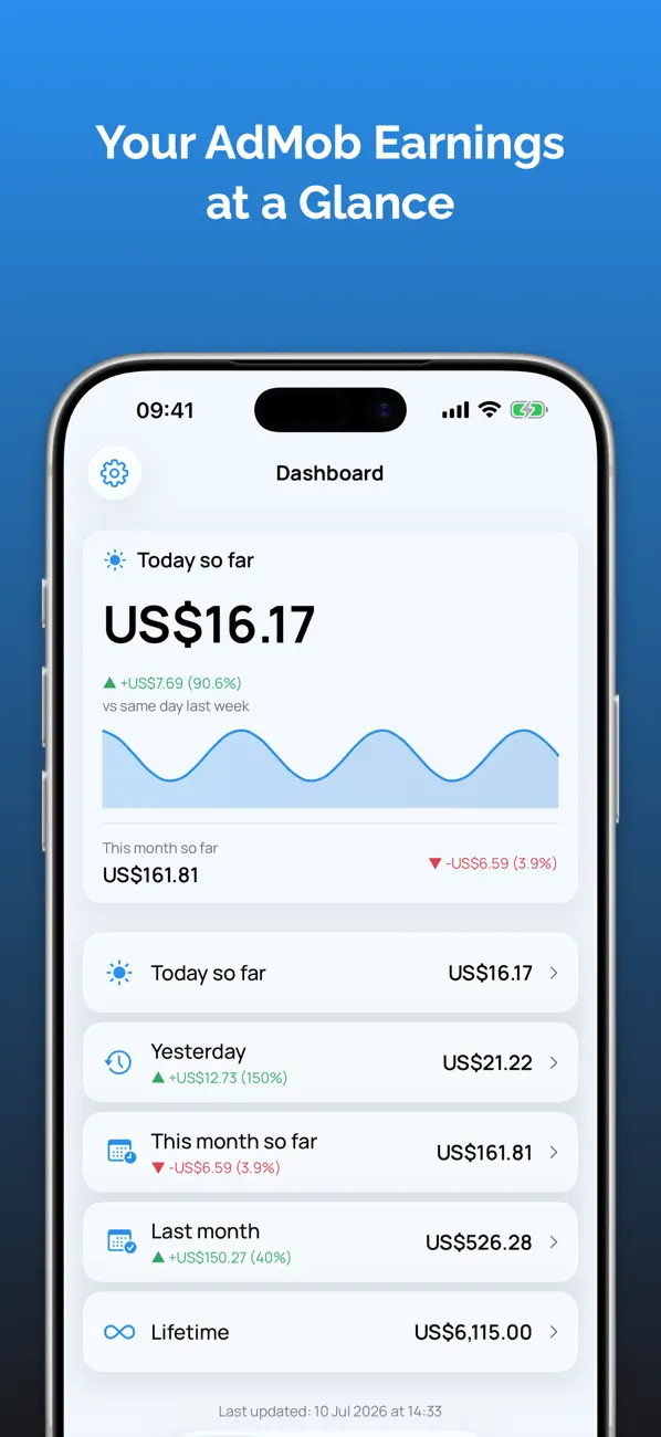 Screenshot #1 pour Adrevio — AdMob Earnings