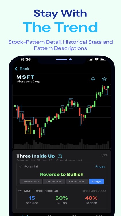 CandleStick Pattern Signals