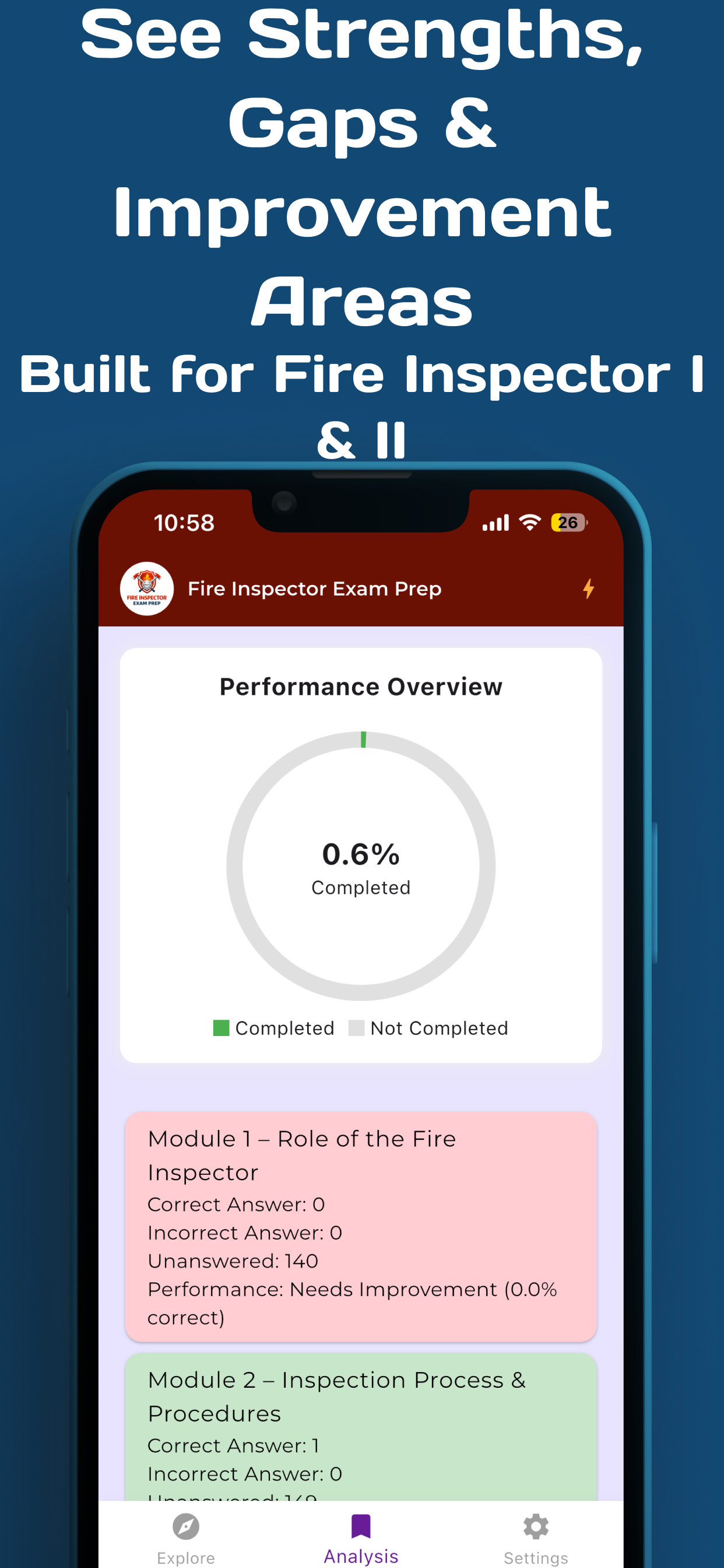 Fire Inspector Exam Prep 2026
